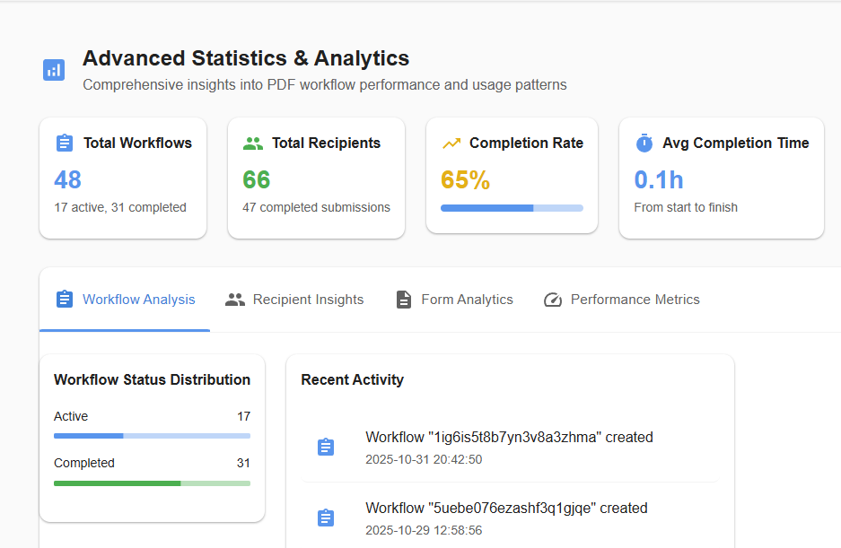 MyFormPath Dashboard